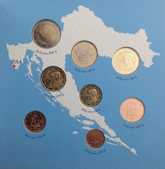Σειρά Ευρώ - Κροατία 2024